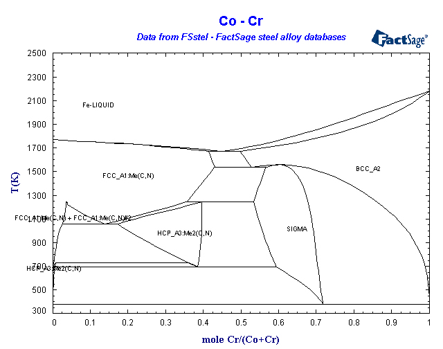 Click on the figure for the Equilibrium Point Calculation