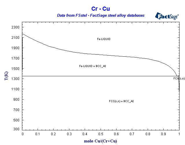 Click on the figure for the Equilibrium Point Calculation