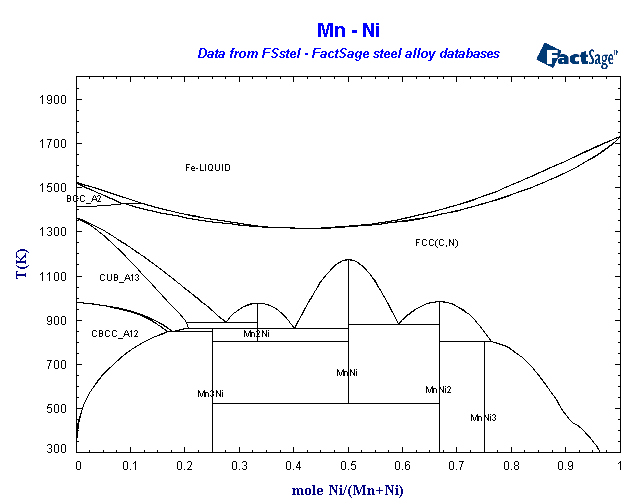 Click on the figure for the Equilibrium Point Calculation