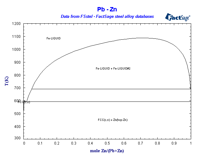 Click on the figure for the Equilibrium Point Calculation