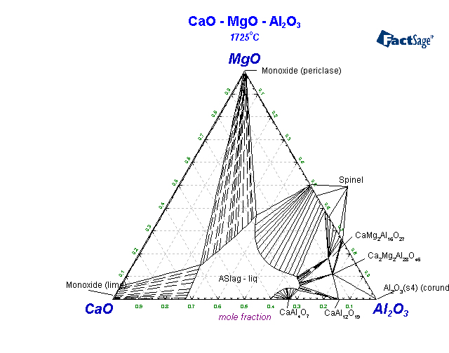 Click on the figure for the Equilibrium Point Calculation