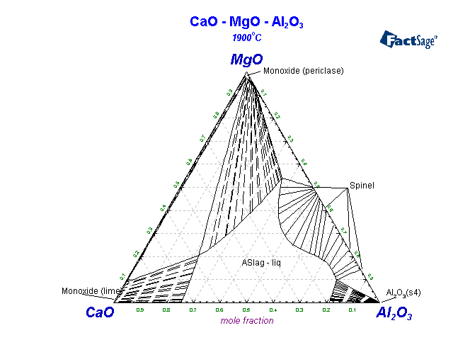Click on the figure for the Equilibrium Point Calculation