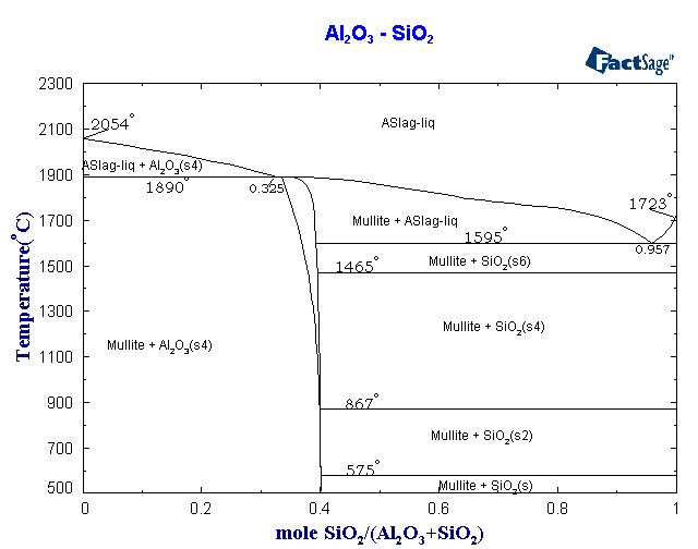 Click on the figure for the Equilibrium Point Calculation