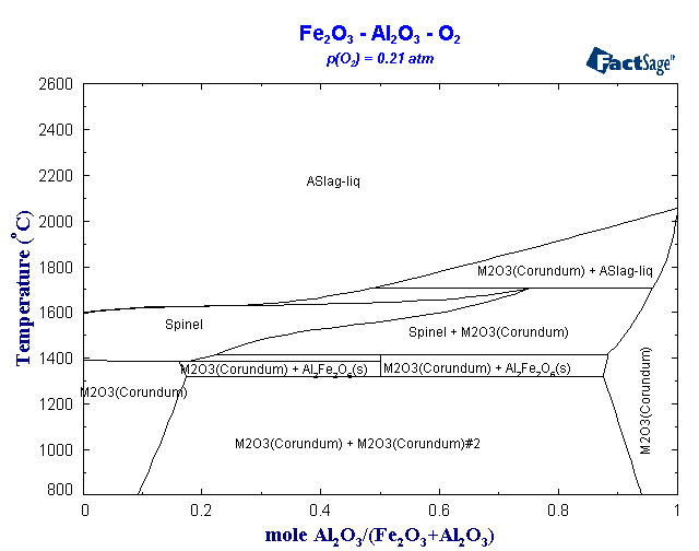 Click on the figure for the Equilibrium Point Calculation