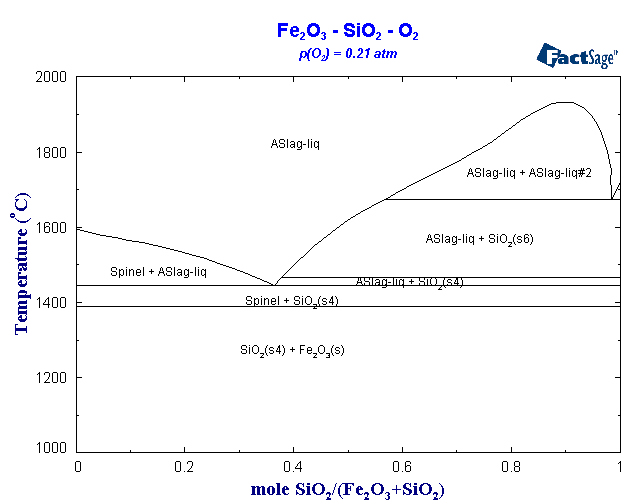 Click on the figure for the Equilibrium Point Calculation
