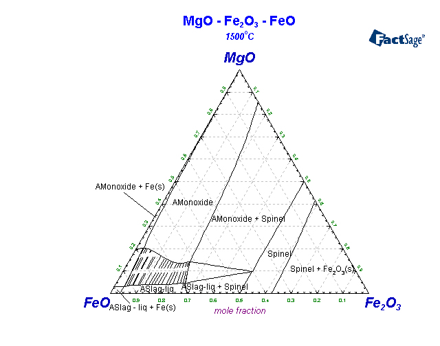 Click on the figure for the Equilibrium Point Calculation