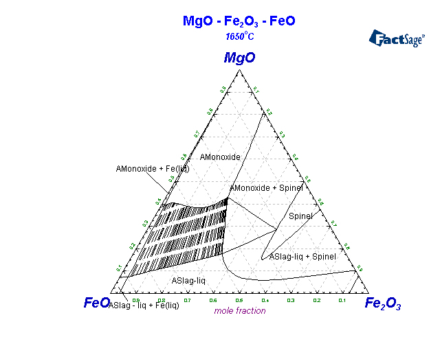 Click on the figure for the Equilibrium Point Calculation