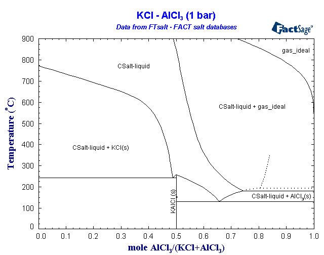 Click on the figure for the Equilibrium Point Calculation