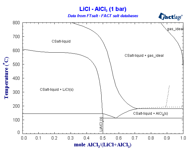 Click on the figure for the Equilibrium Point Calculation