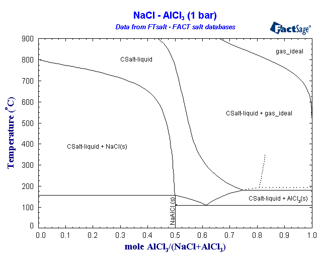 Click on the figure for the Equilibrium Point Calculation