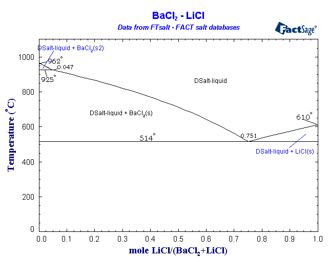 Click on the figure for the Equilibrium Point Calculation