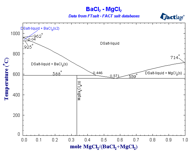 Click on the figure for the Equilibrium Point Calculation