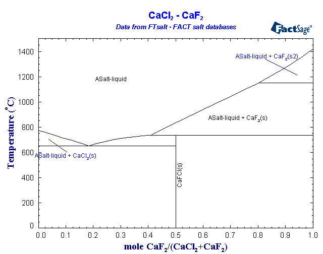 Click on the figure for the Equilibrium Point Calculation