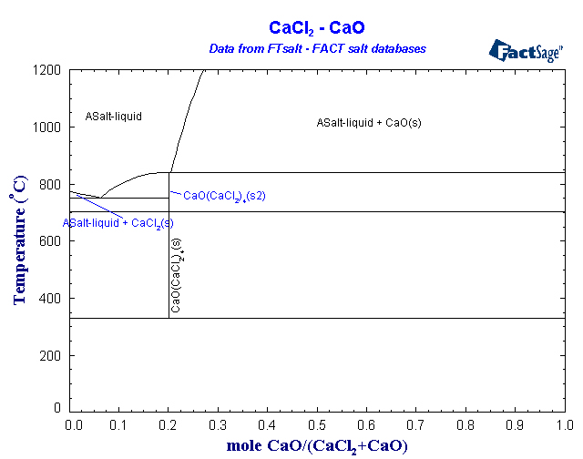 Click on the figure for the Equilibrium Point Calculation