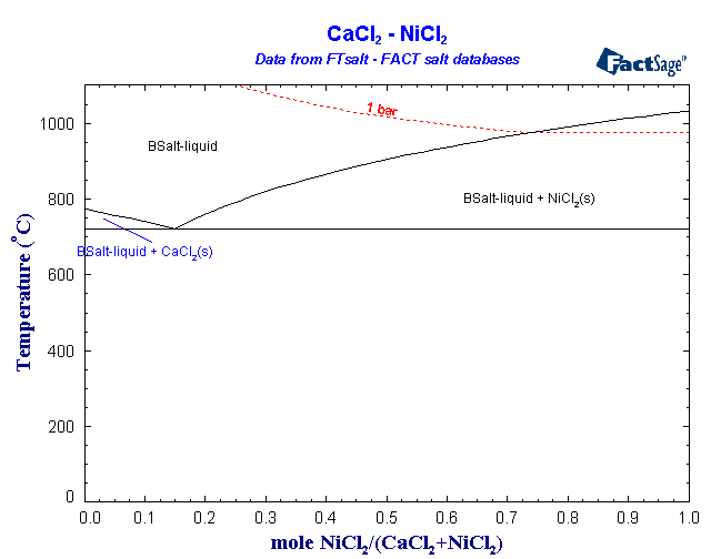 Click on the figure for the Equilibrium Point Calculation