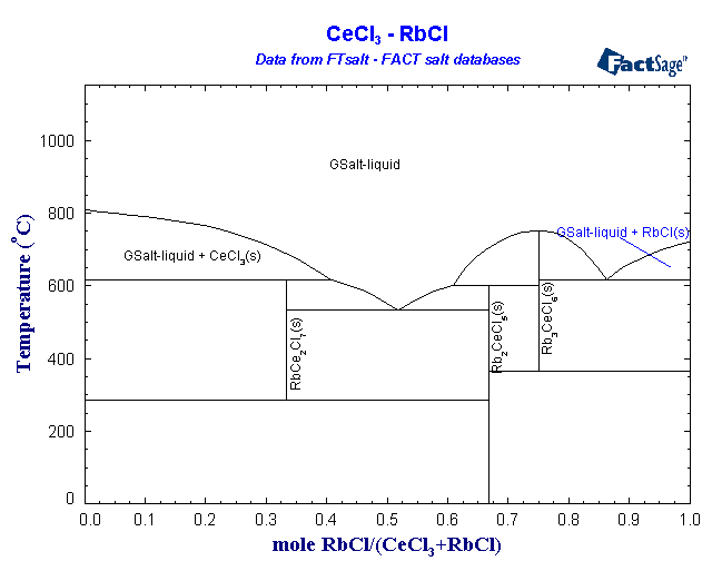 Click on the figure for the Equilibrium Point Calculation