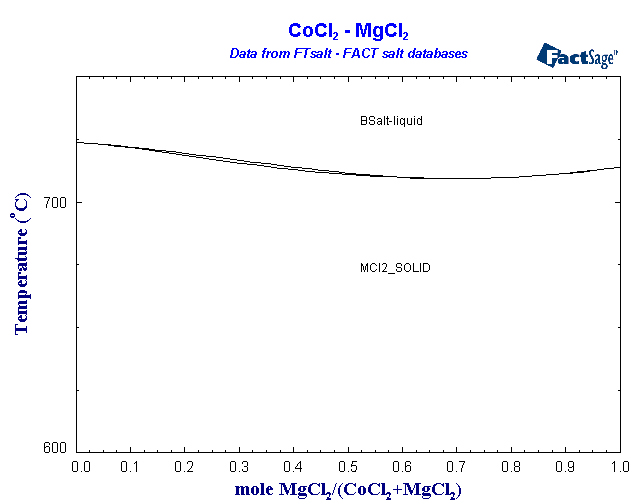 Click on the figure for the Equilibrium Point Calculation