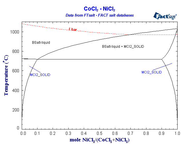 Click on the figure for the Equilibrium Point Calculation
