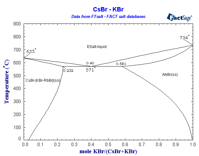 Click on the figure for the Equilibrium Point Calculation