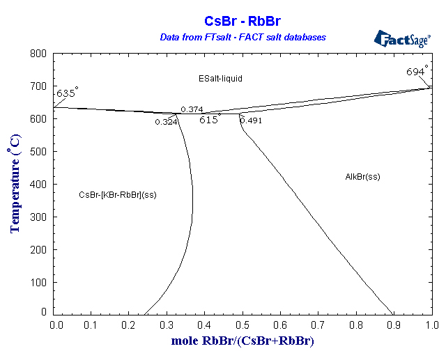 Click on the figure for the Equilibrium Point Calculation