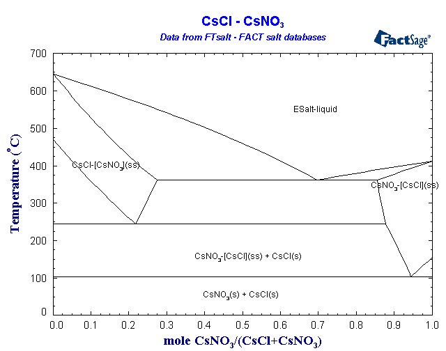 Click on the figure for the Equilibrium Point Calculation