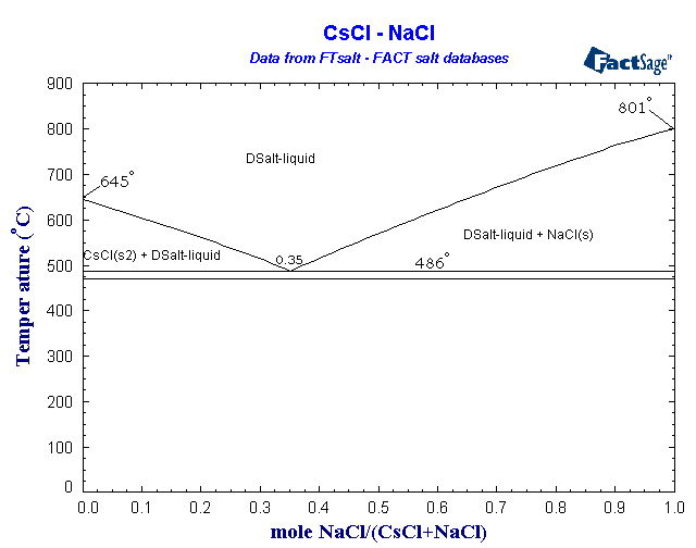 Click on the figure for the Equilibrium Point Calculation