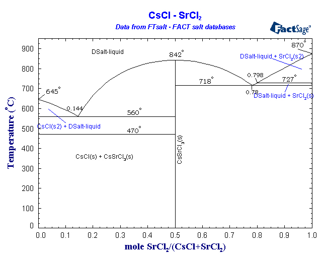 Click on the figure for the Equilibrium Point Calculation
