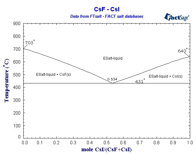 Click on the figure for the Equilibrium Point Calculation