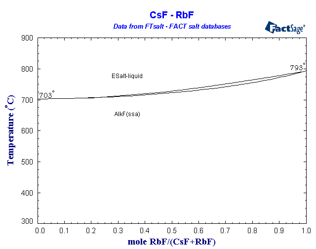 Click on the figure for the Equilibrium Point Calculation