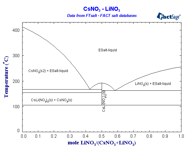 Click on the figure for the Equilibrium Point Calculation