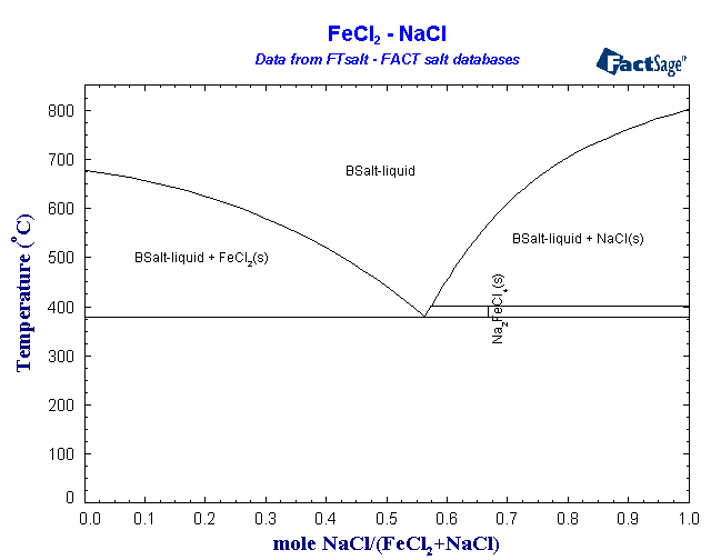 Click on the figure for the Equilibrium Point Calculation