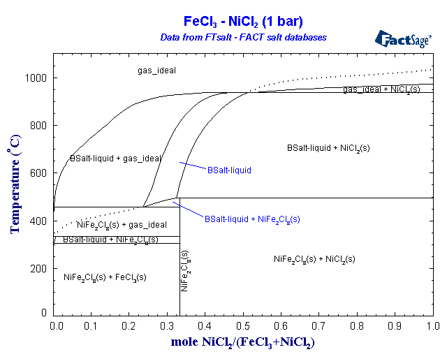Click on the figure for the Equilibrium Point Calculation