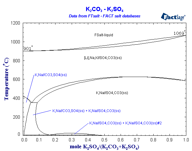 Click on the figure for the Equilibrium Point Calculation