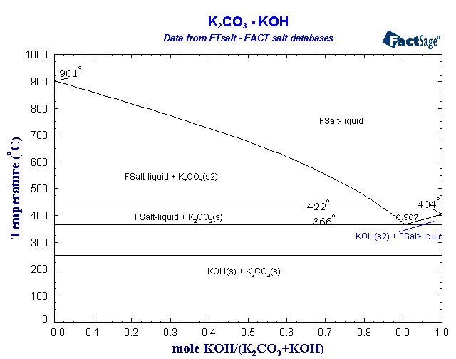 Click on the figure for the Equilibrium Point Calculation