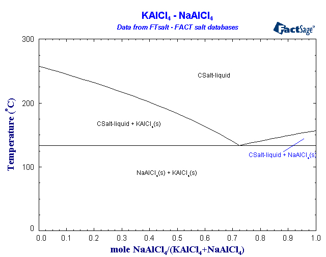 Click on the figure for the Equilibrium Point Calculation