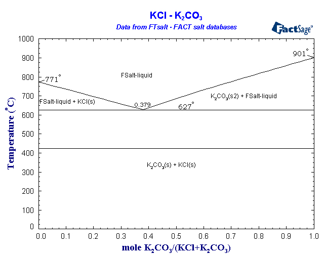 Click on the figure for the Equilibrium Point Calculation