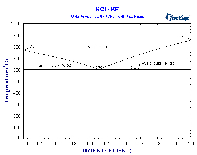 Click on the figure for the Equilibrium Point Calculation