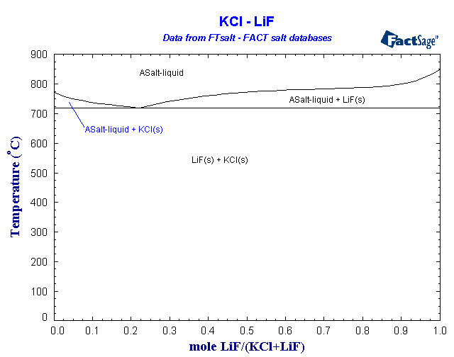 Click on the figure for the Equilibrium Point Calculation
