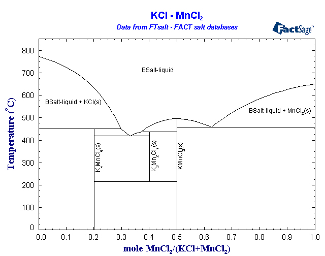 Click on the figure for the Equilibrium Point Calculation