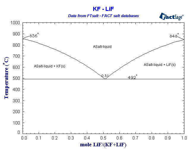 Click on the figure for the Equilibrium Point Calculation