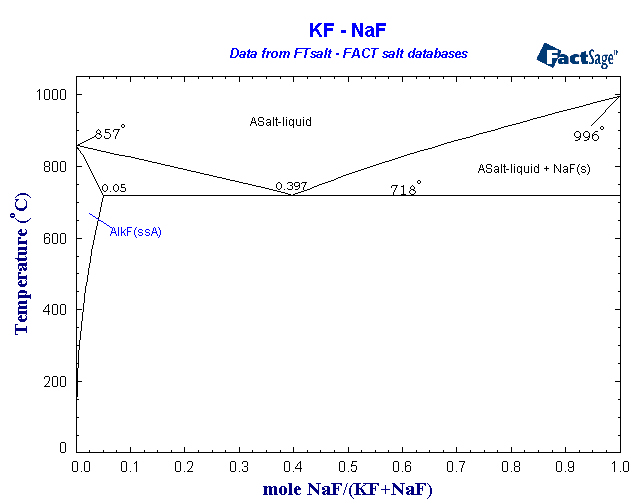 Click on the figure for the Equilibrium Point Calculation