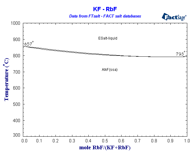 Click on the figure for the Equilibrium Point Calculation