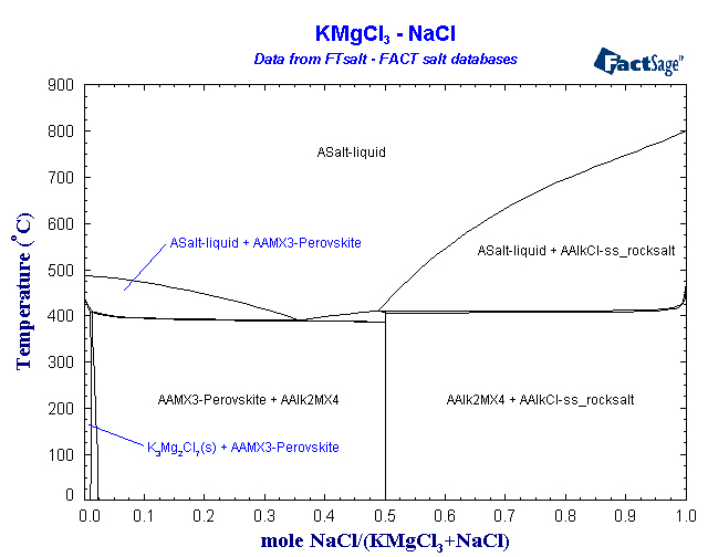 Click on the figure for the Equilibrium Point Calculation