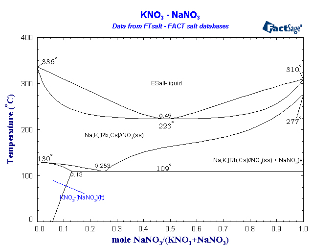 Click on the figure for the Equilibrium Point Calculation