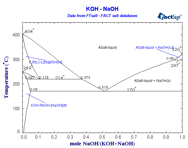 Click on the figure for the Equilibrium Point Calculation