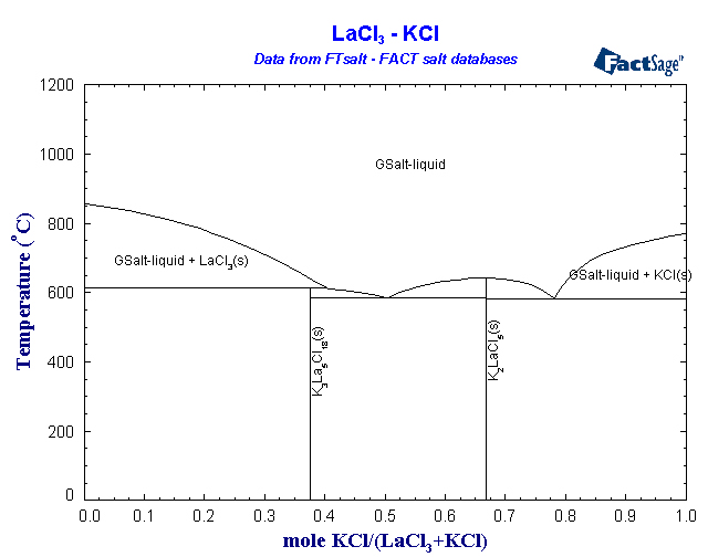 Click on the figure for the Equilibrium Point Calculation