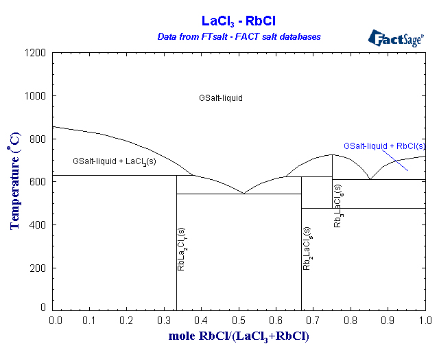 Click on the figure for the Equilibrium Point Calculation