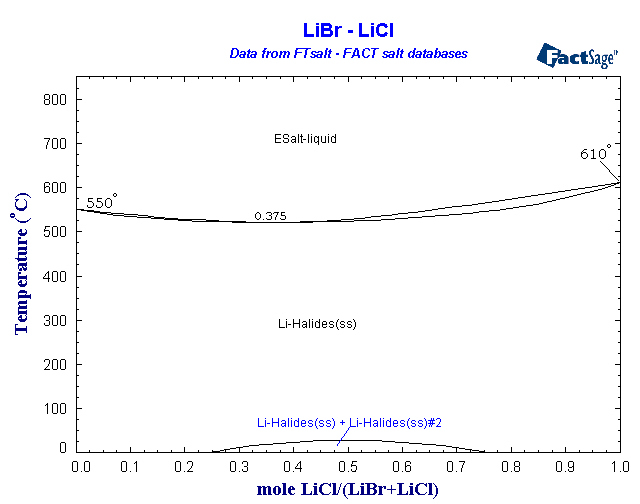 Click on the figure for the Equilibrium Point Calculation