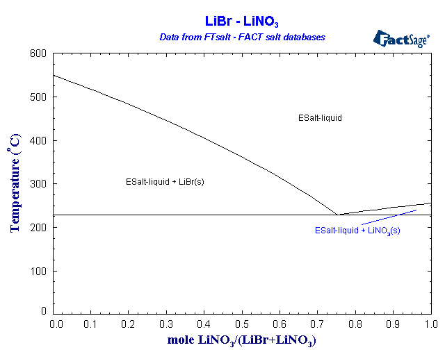 Click on the figure for the Equilibrium Point Calculation