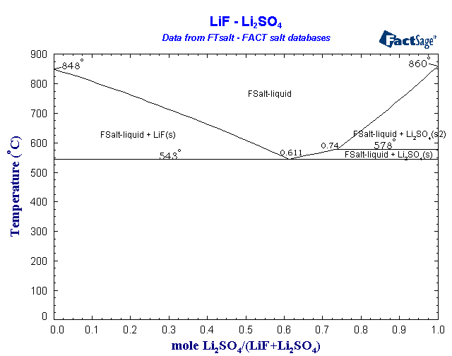 Click on the figure for the Equilibrium Point Calculation